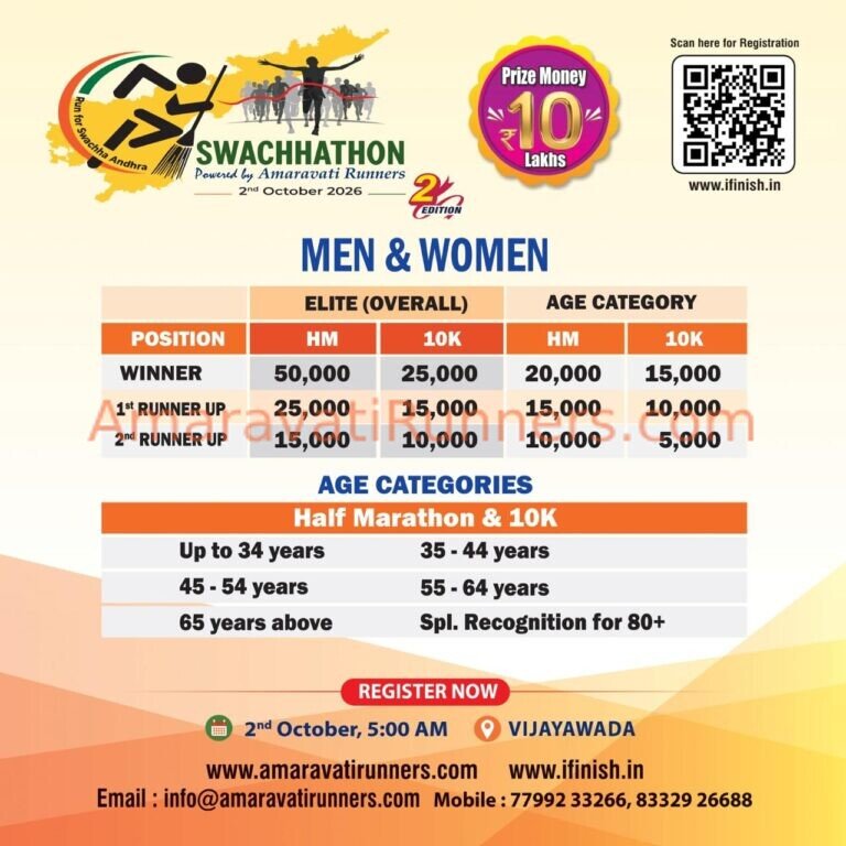 Prizes for winners of Swachhathon 2026 by Amaravati Runners