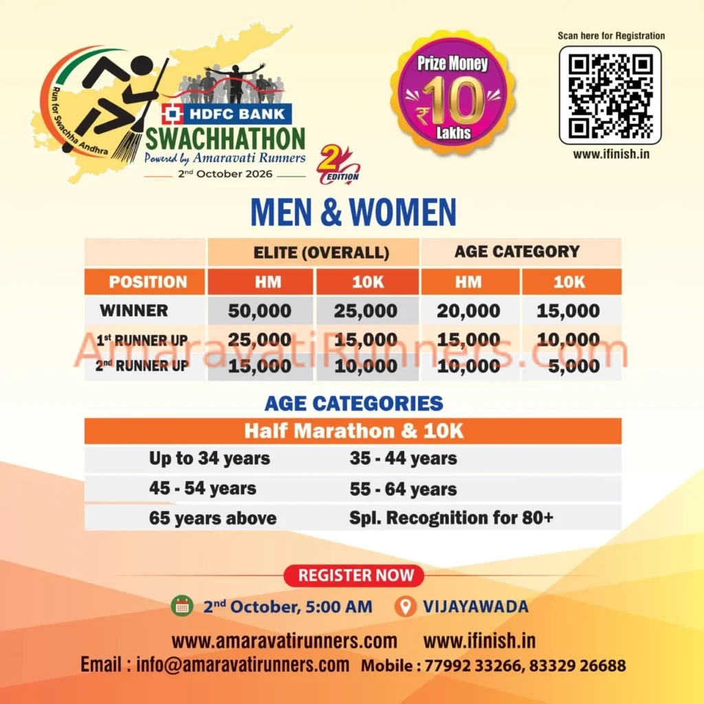 Prizes for winners of Swachhathon 2026 by Amaravati Runners