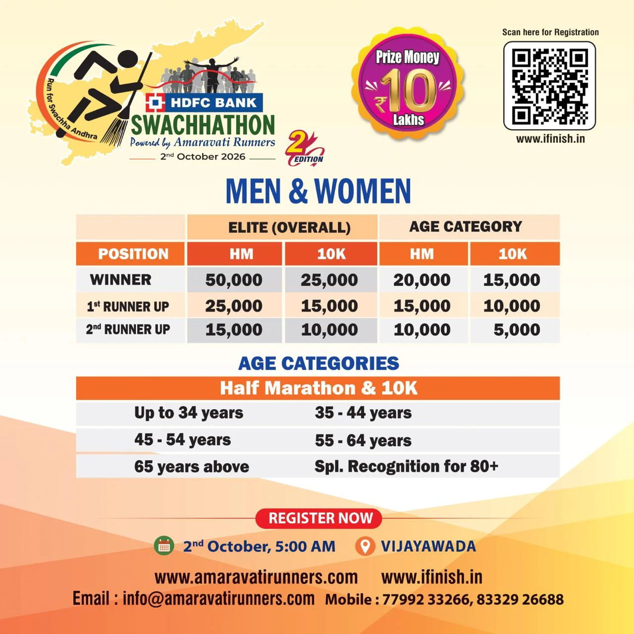 Swachhathon 2026 Prizes